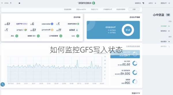 如何监控GFS写入状态