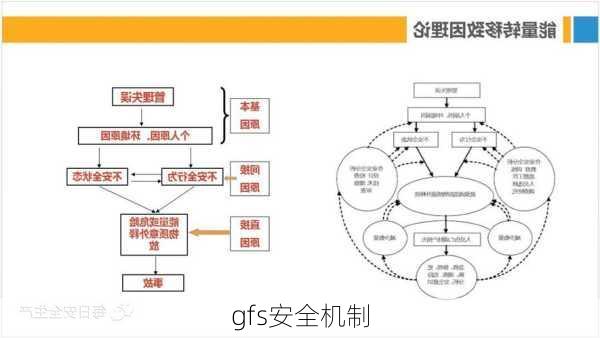 gfs安全机制