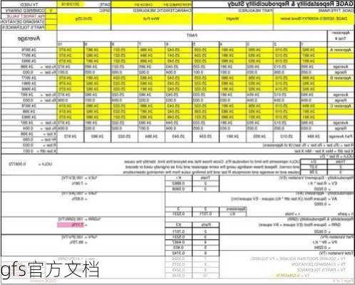 gfs官方文档