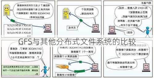 GFS与其他分布式文件系统的比较