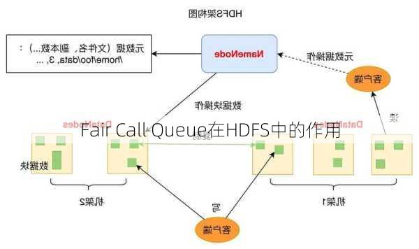 Fair Call Queue在HDFS中的作用