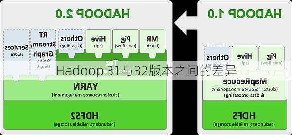 Hadoop 31与32版本之间的差异