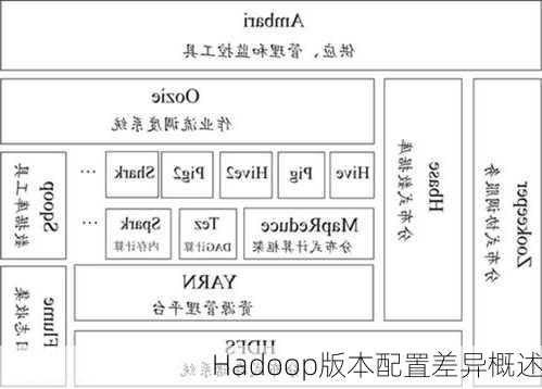 Hadoop版本配置差异概述