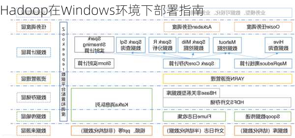 Hadoop在Windows环境下部署指南