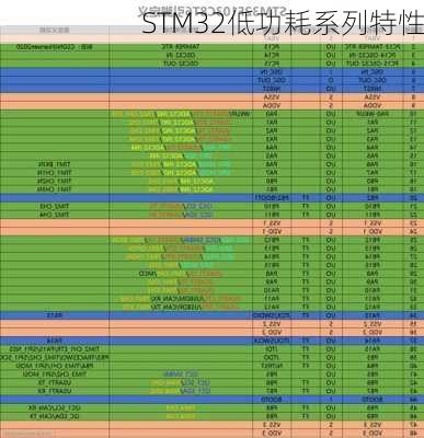 STM32低功耗系列特性