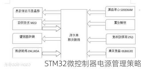 STM32微控制器电源管理策略