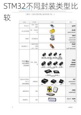 STM32不同封装类型比较