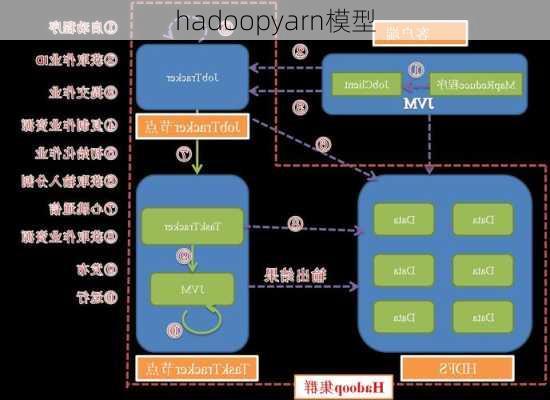 hadoopyarn模型