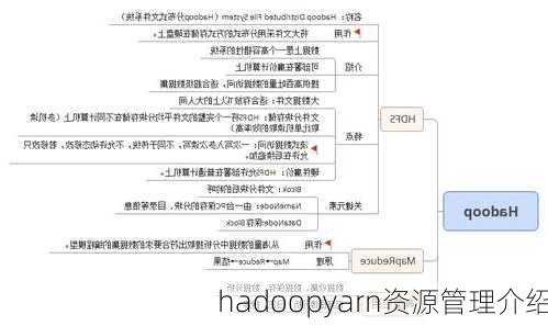 hadoopyarn资源管理介绍