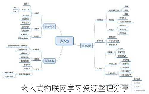 嵌入式物联网学习资源整理分享