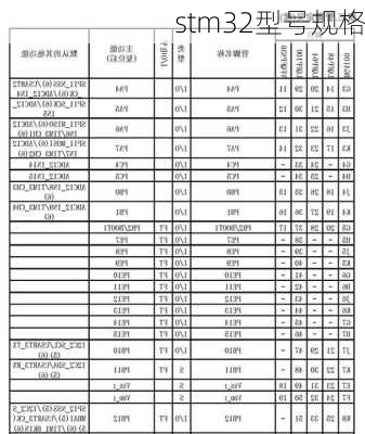 stm32型号规格