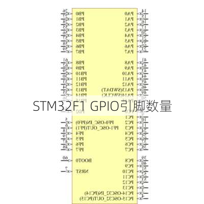 STM32F1 GPIO引脚数量