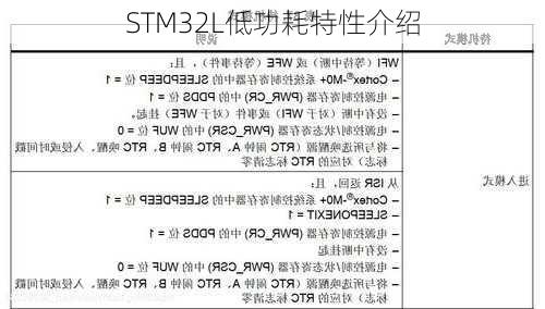 STM32L低功耗特性介绍