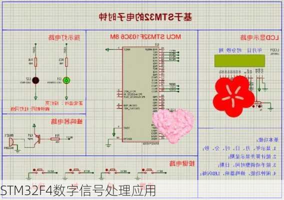 STM32F4数字信号处理应用