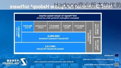 Hadoop商业版本的优势