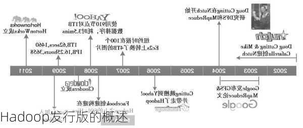 Hadoop发行版的概述