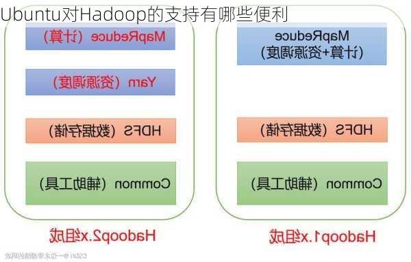 Ubuntu对Hadoop的支持有哪些便利