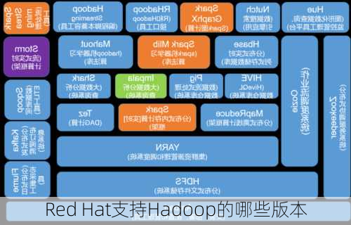 Red Hat支持Hadoop的哪些版本