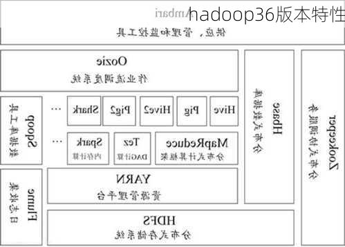 hadoop36版本特性