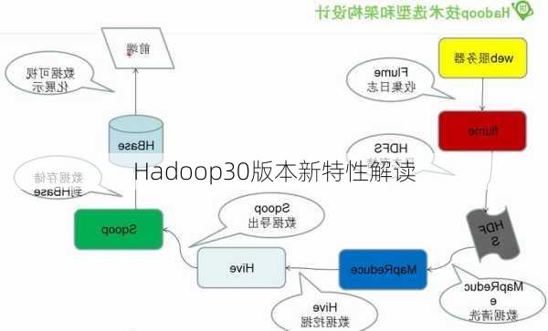 Hadoop30版本新特性解读