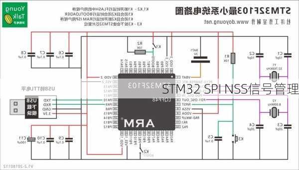 STM32 SPI NSS信号管理