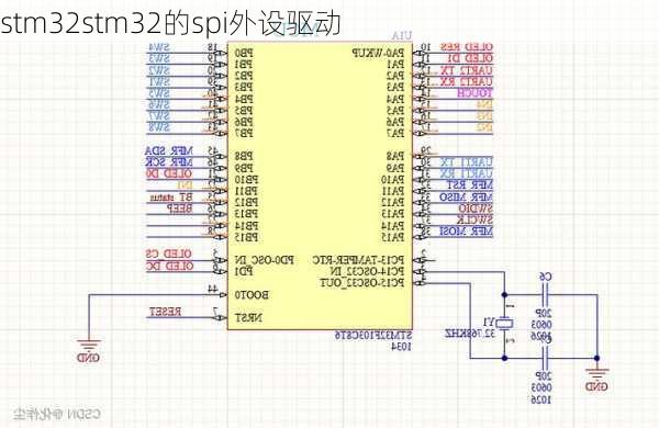 stm32stm32的spi外设驱动