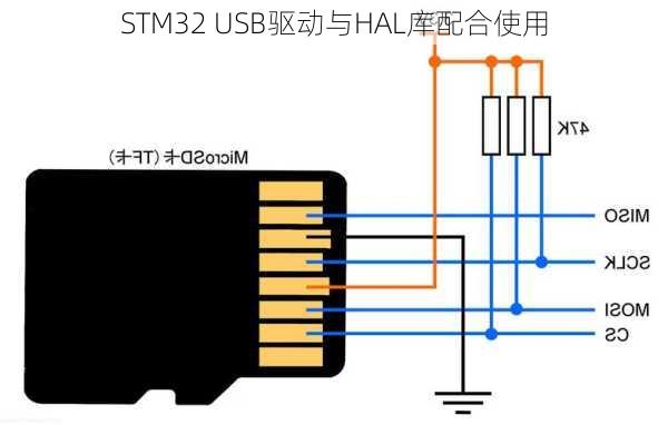 STM32 USB驱动与HAL库配合使用