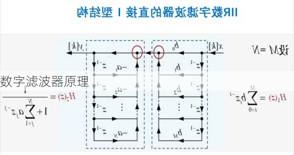 数字滤波器原理