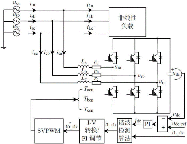 电源滤波器的基本原理及应用领域