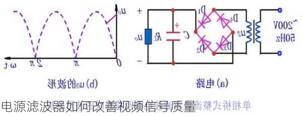 电源滤波器如何改善视频信号质量