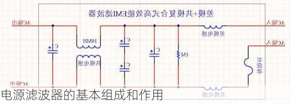 电源滤波器的基本组成和作用