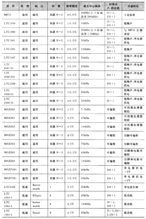 电源滤波器的选择方法