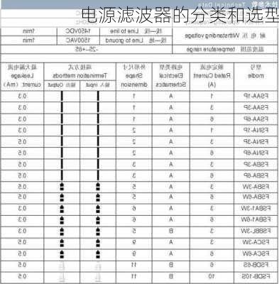 电源滤波器的分类和选型