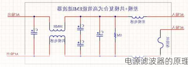 电源滤波器的原理