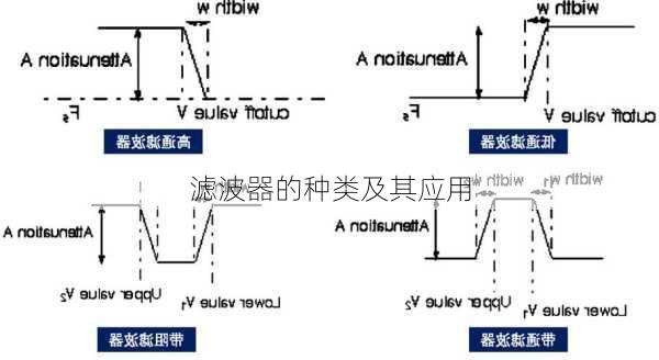 滤波器的种类及其应用