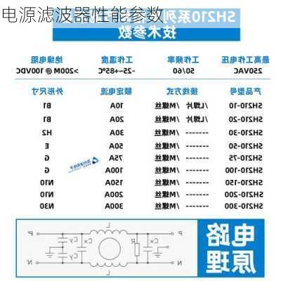 电源滤波器性能参数