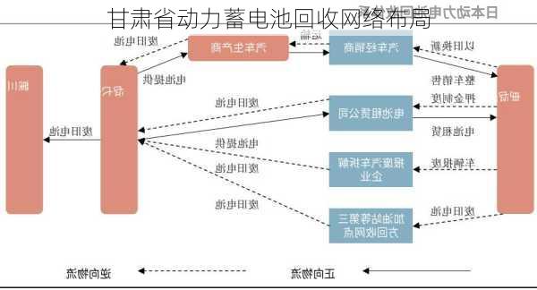 甘肃省动力蓄电池回收网络布局