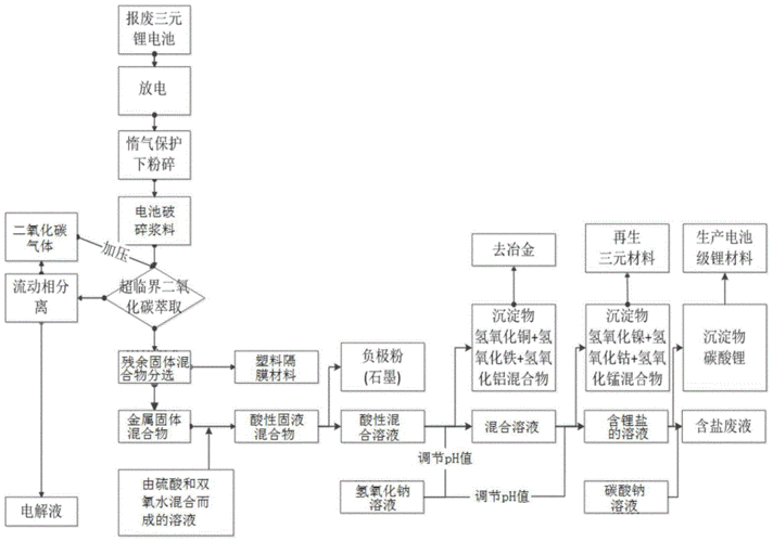 甘肃省动力蓄电池回收流程