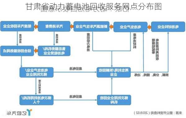 甘肃省动力蓄电池回收服务网点分布图