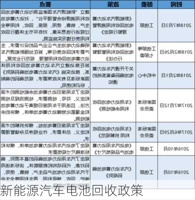 新能源汽车电池回收政策