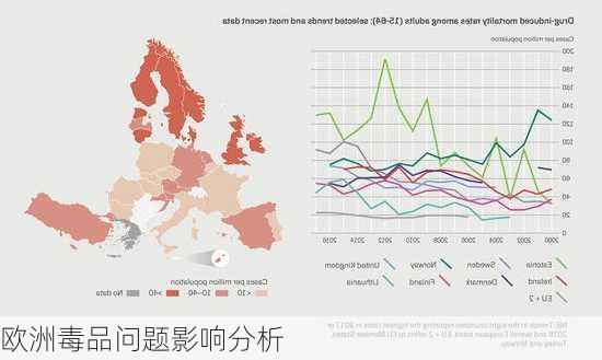 欧洲毒品问题影响分析