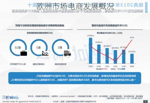 欧洲市场电商发展概况