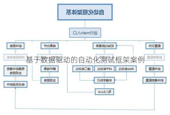 基于数据驱动的自动化测试框架案例