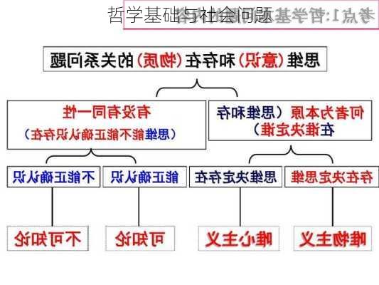 哲学基础与社会问题