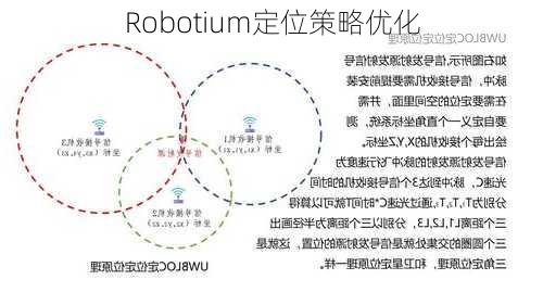 Robotium定位策略优化