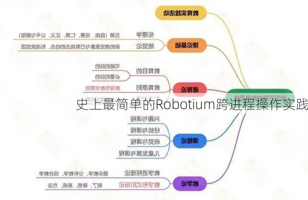 史上最简单的Robotium跨进程操作实践