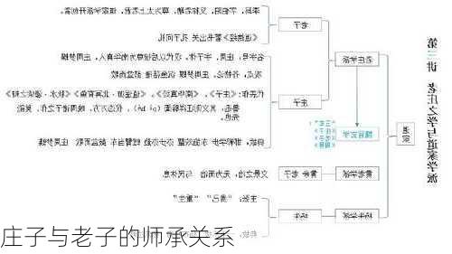 庄子与老子的师承关系