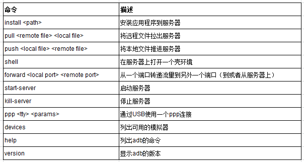 ADB命令的常见用途