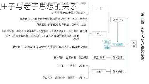 庄子与老子思想的关系