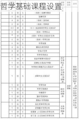 哲学基础课程设置